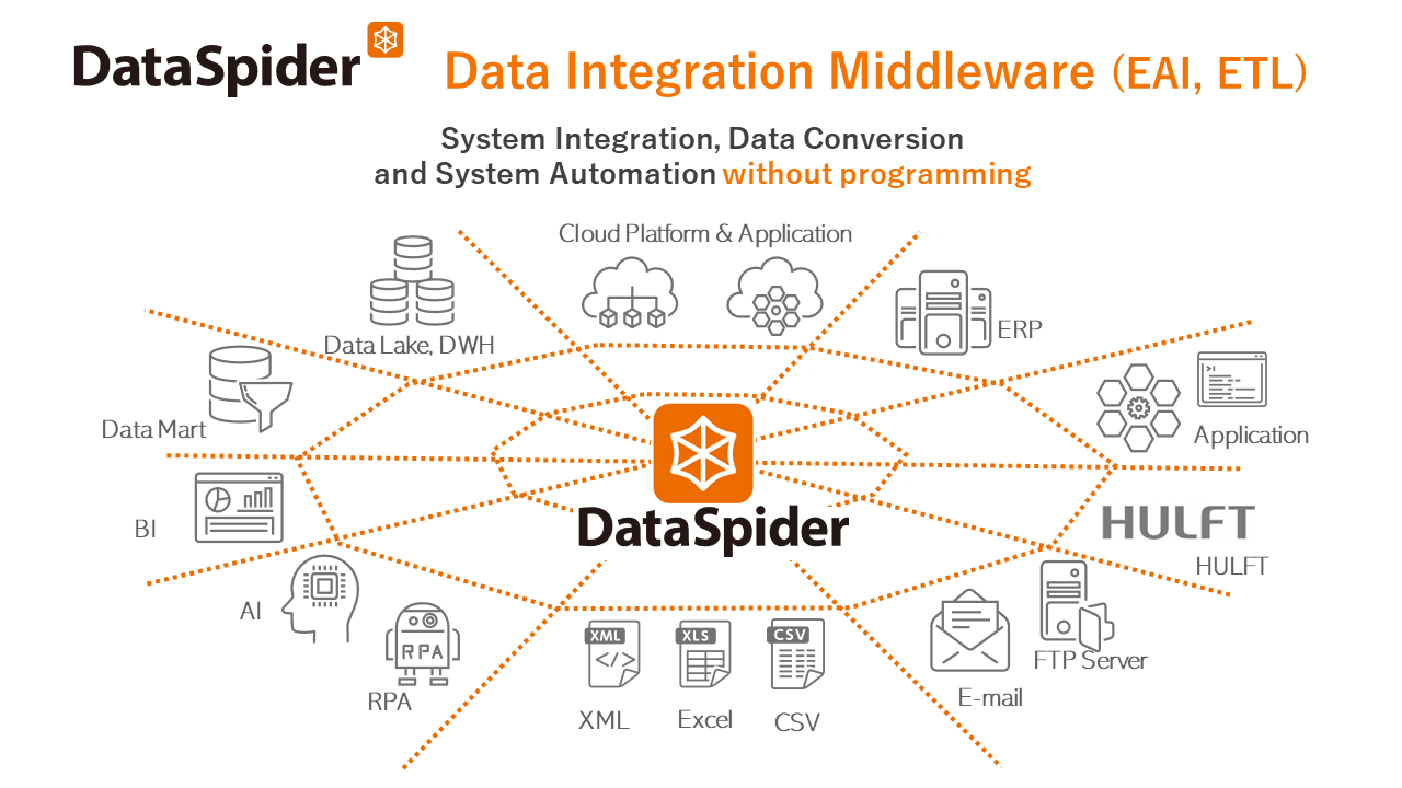 DataSpider